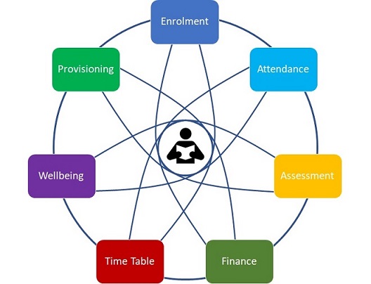Interoperability In Education logo