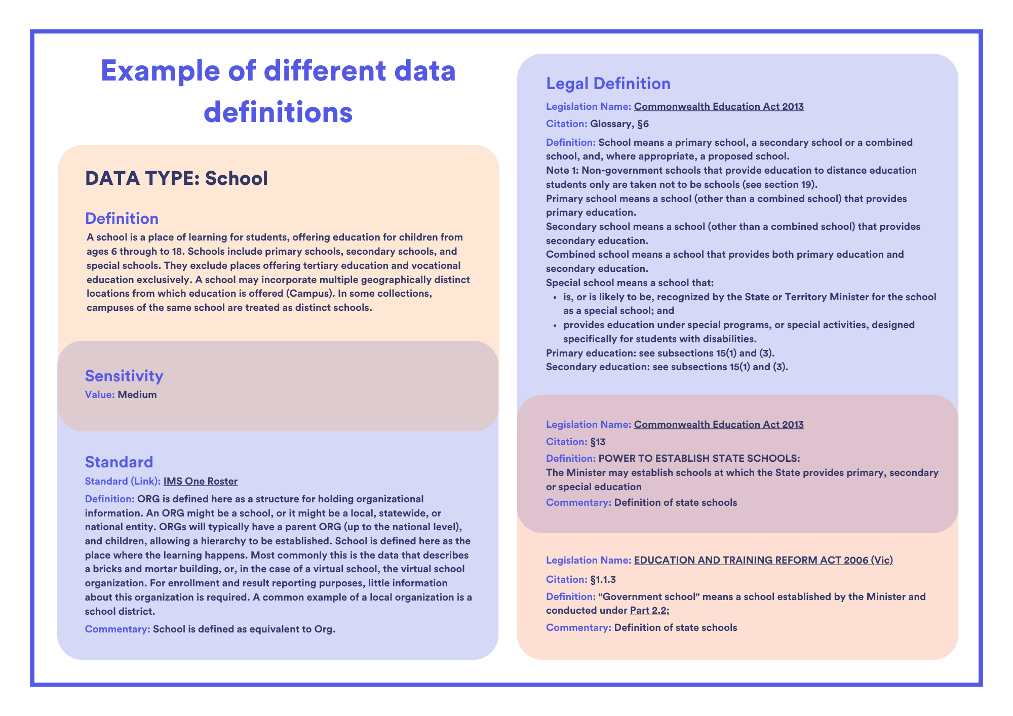 Data Dictionary - NSIP